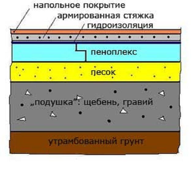 Схема 1