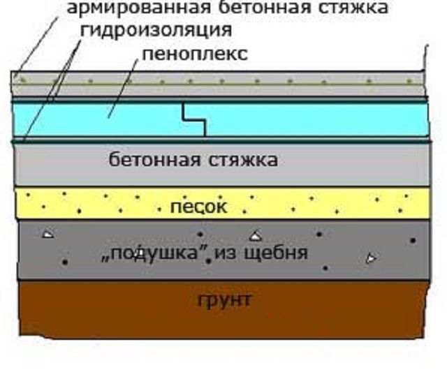 Схема 2