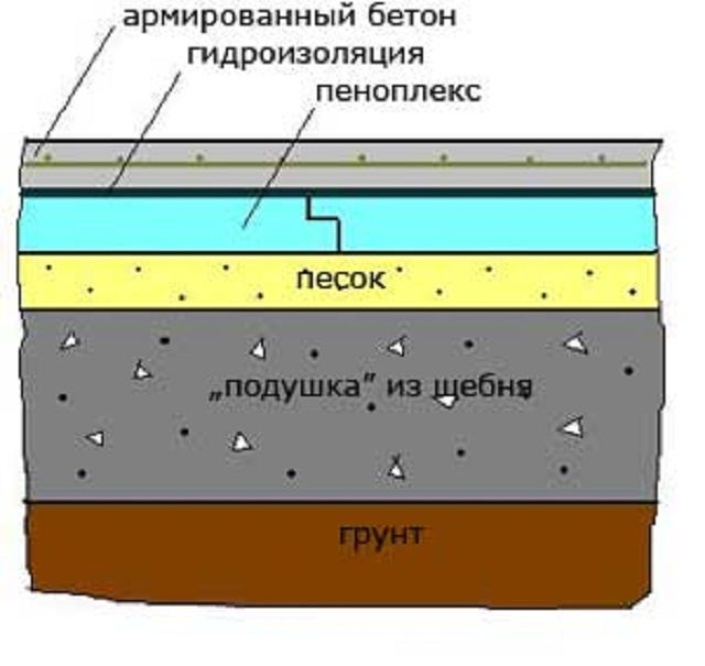 Схема 3