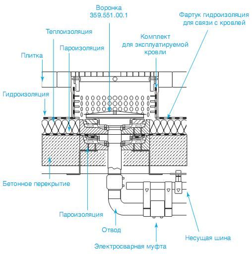 Сифонная система водостока