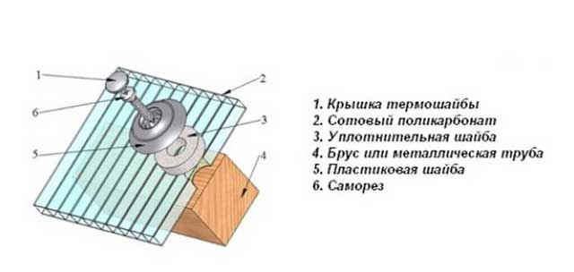 саморезы для крепления поликарбоната к дереву