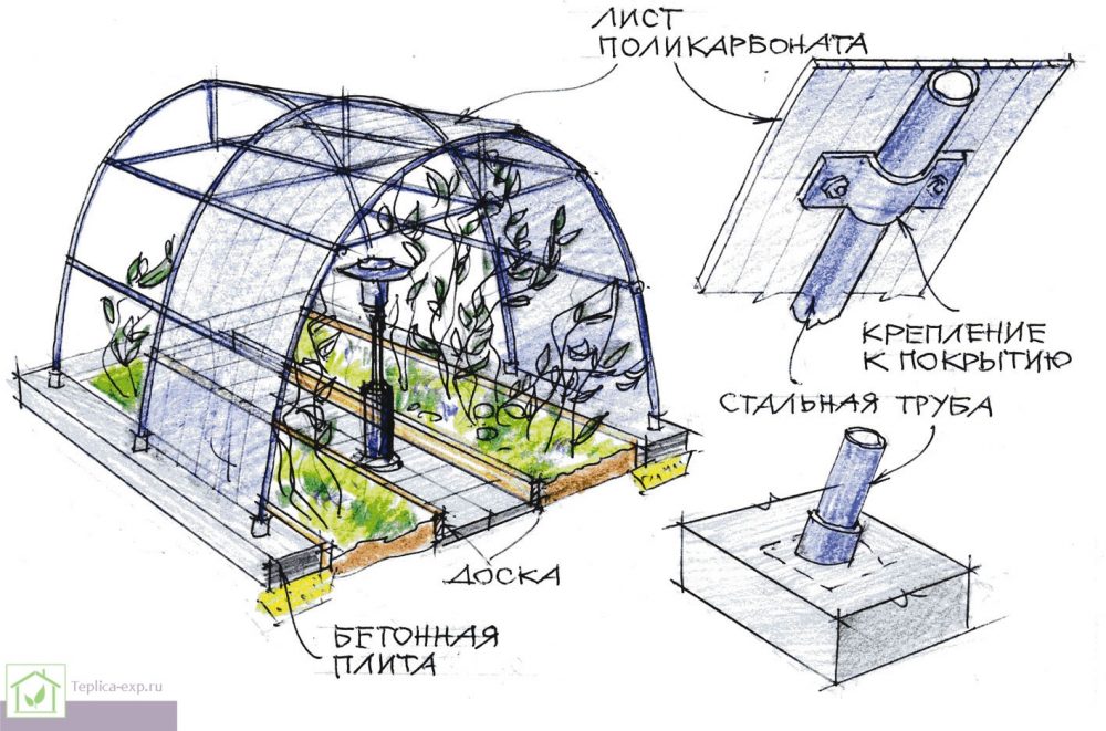 Схема крепления поликарбоната