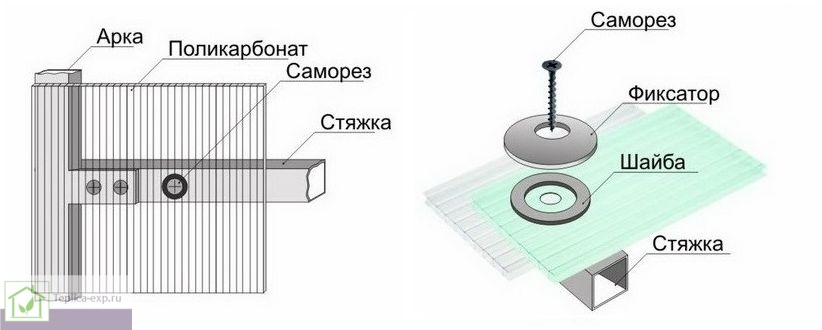 Схема крепления поликарбоната