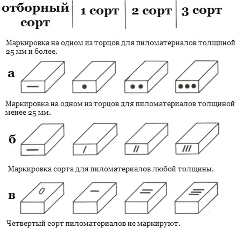 Схема маркировки