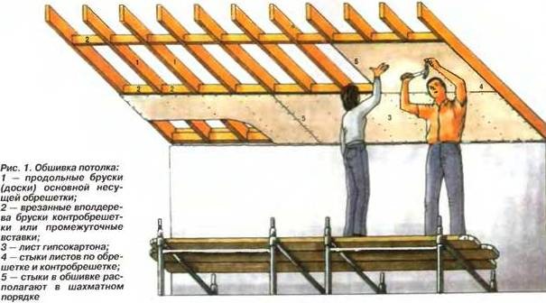 Схема обшивки потолка гипсокартоном
