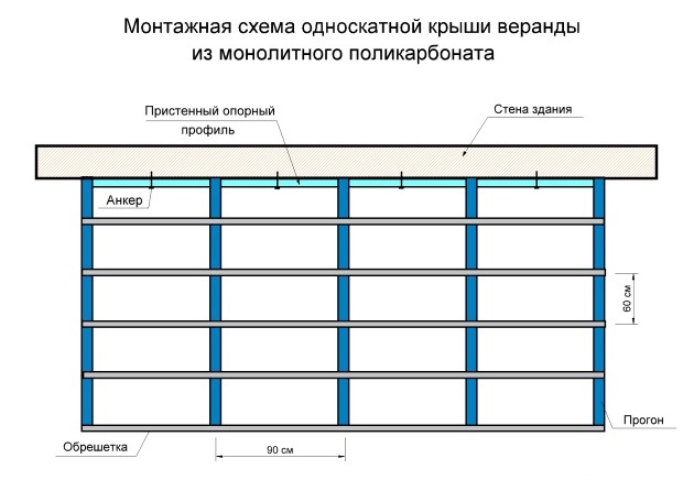 Схема односкатной конструкции из монолитного поликарбоната