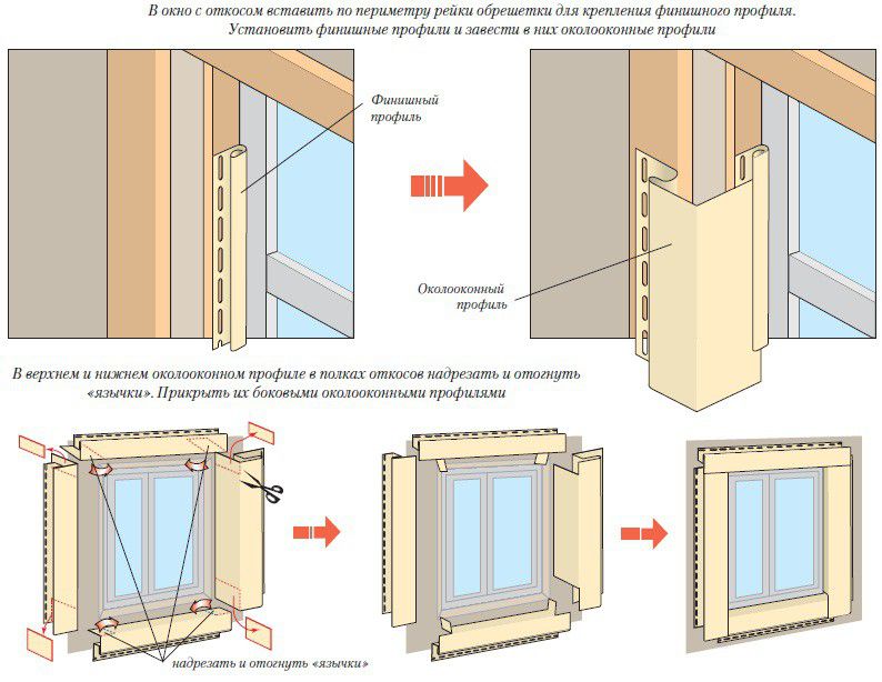 Схема отделки окна
