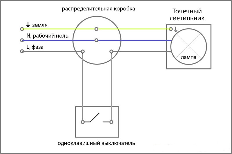 Схема подключения встраиваемого светильника