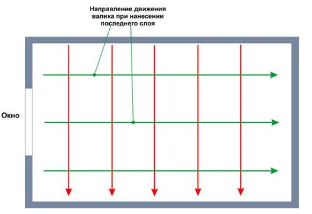 Схема покраски потолка