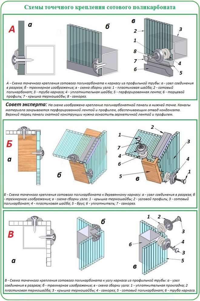 Схема точечного крепления сотового поликарбоната