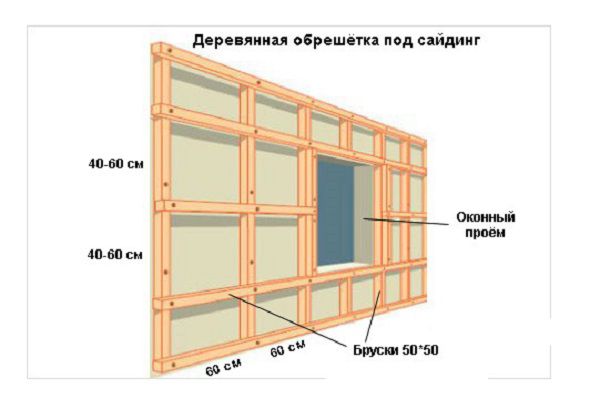 Схема устройства деревянной обрешётки для сайдинга