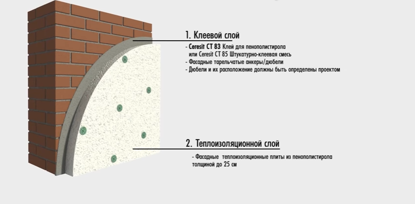 Схема утепления фасада