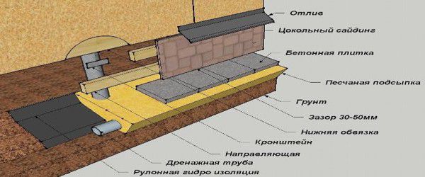 Схема утепления столбчатого фундамента