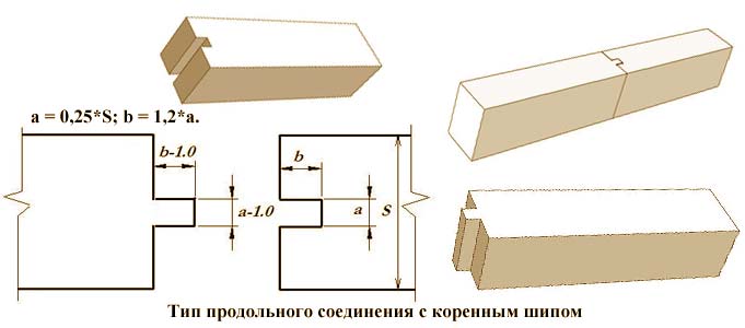 Удлинение с коренным шипом