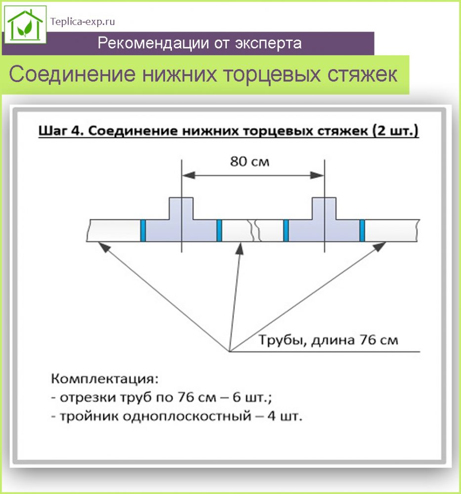 Шаг 4. Соединение нижних торцевых стяжек