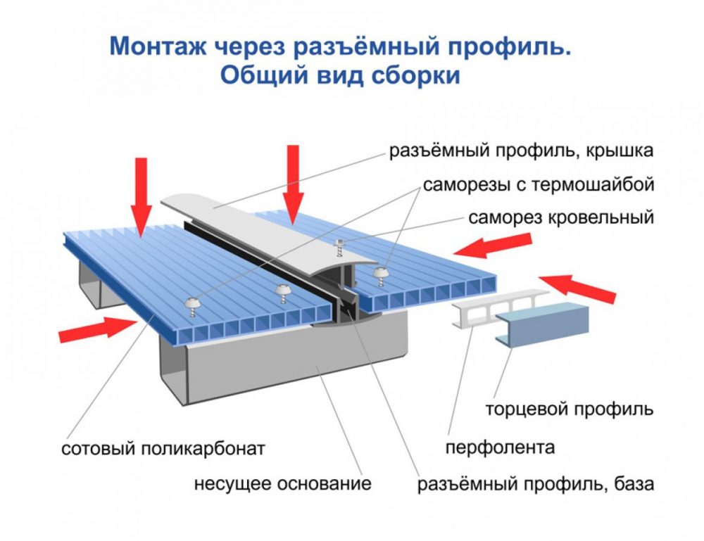 Соединение поликарбоната с помощью профиля