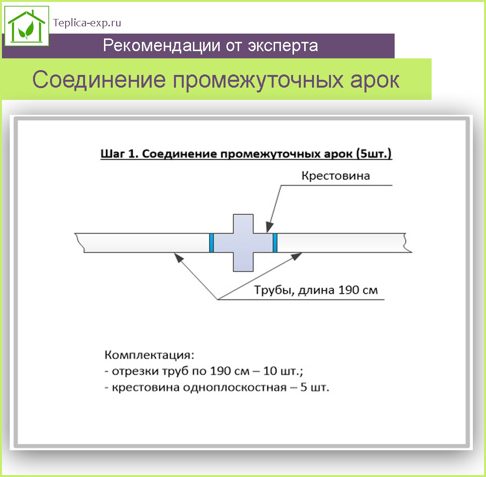 Шаг 1. Соединение промежуточных арок