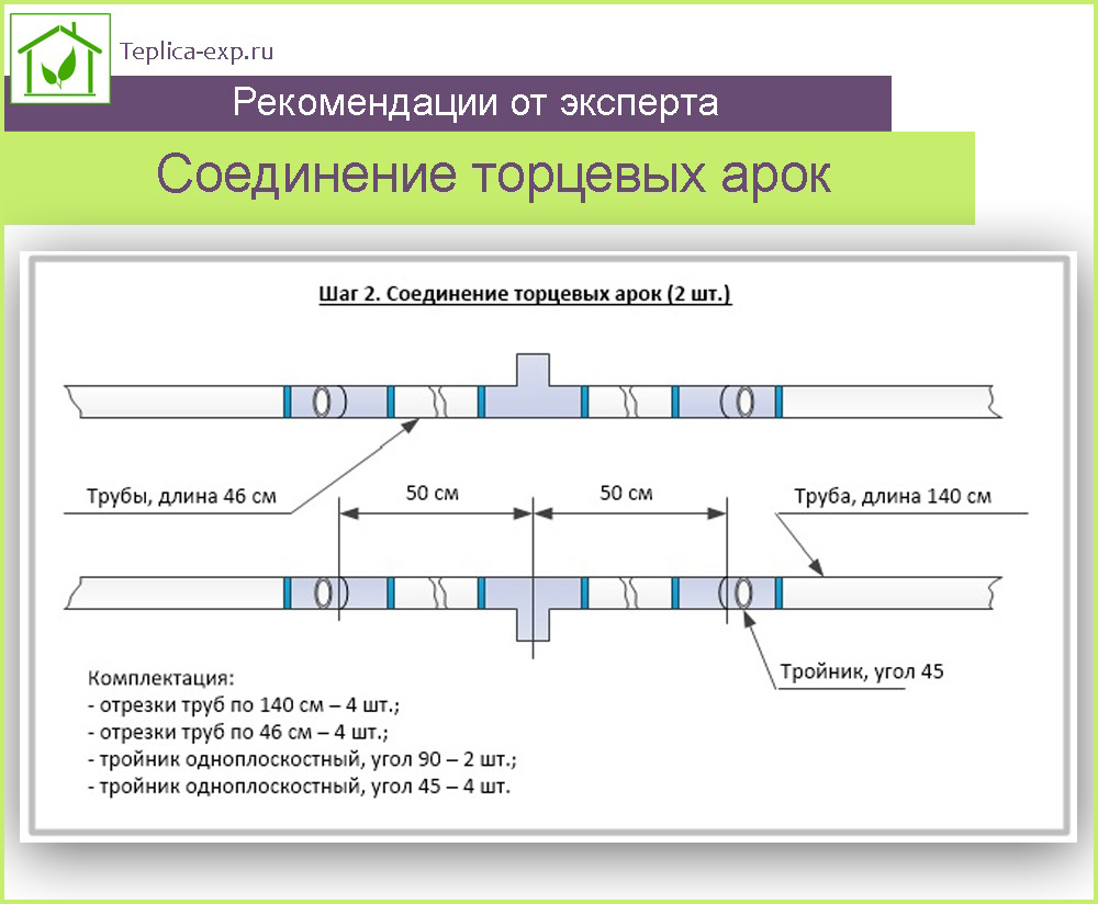 Шаг 2. Соединение торцевых арок