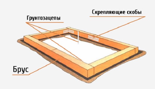 Соединительные элементы для бруса