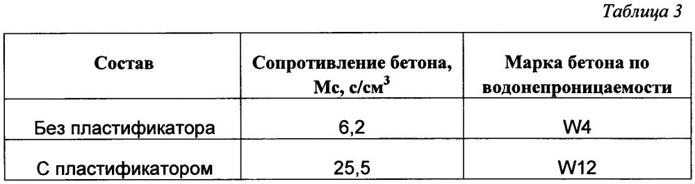 Сопротивление бетона с пластификатором и без него