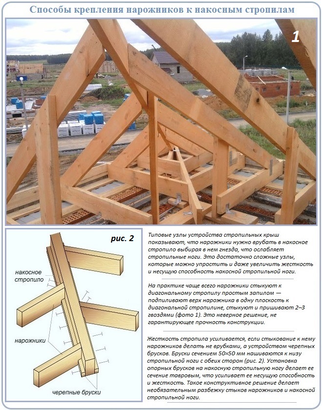 Способы крепления нарожников