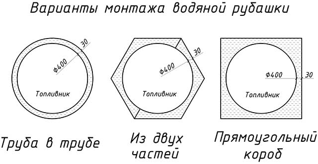 Варианты установки водяного контура