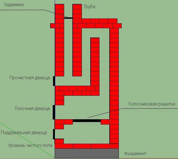 Стандартная схема печи