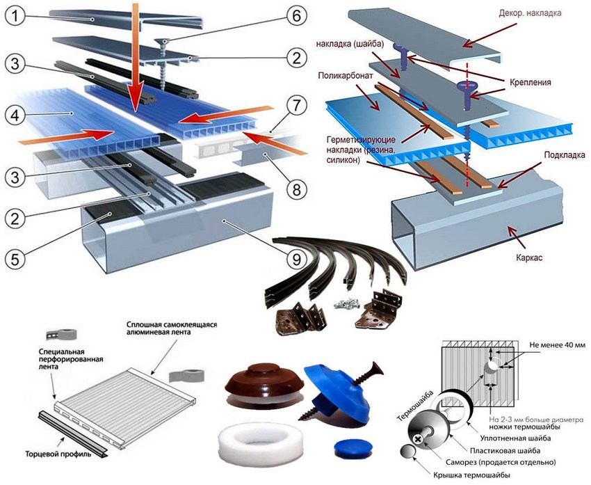 Стандартная схема крепления поликарбоната