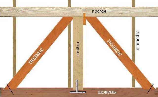 Стойка на схеме