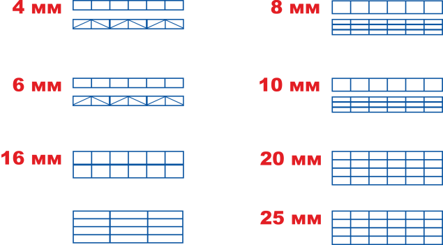 Структура и толщина поликарбонатных листов