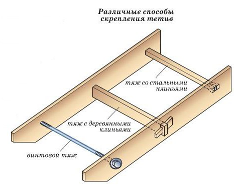 Стяжка для лестниц фото