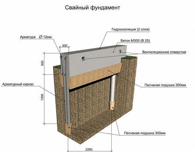 Свайный фундамент под дачный дом из газосиликатных блоков