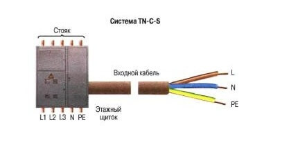 TN-C-S