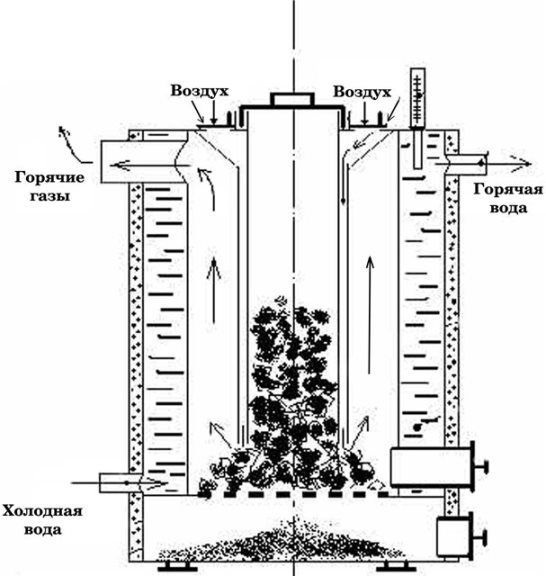 ТТ котел длительного горения (схема)