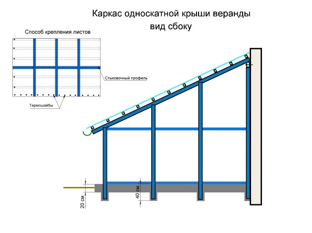 Та же конструкция, вид сбоку