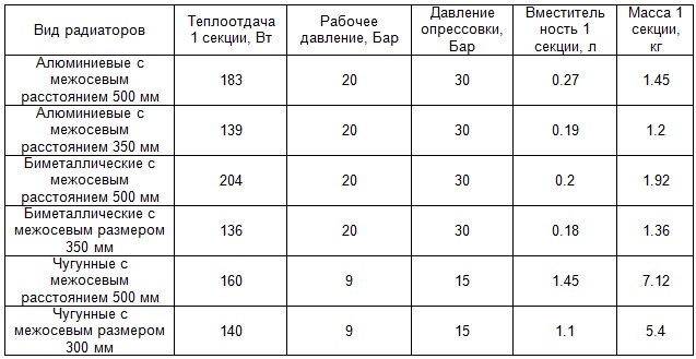 Технические характеристики Rifar