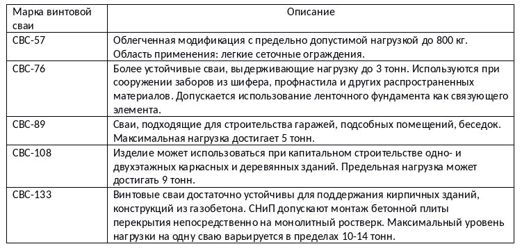 расчет свайного фундамента онлайн калькулятор