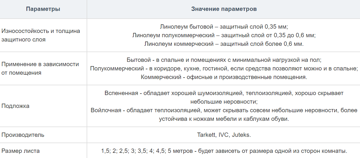 Таблица основных критериев выбора линолеума