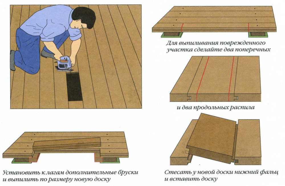 Технология частичного демонтажа досок