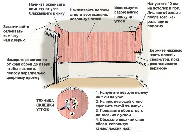 Технология поклейки обоев в комнате