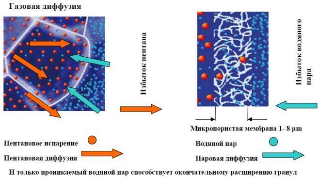 Технология производства