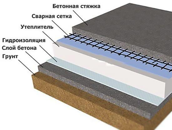 Схема слоев бетонного пола