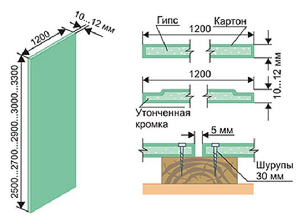 Технология монтажа гипсокартона на деревянный каркас