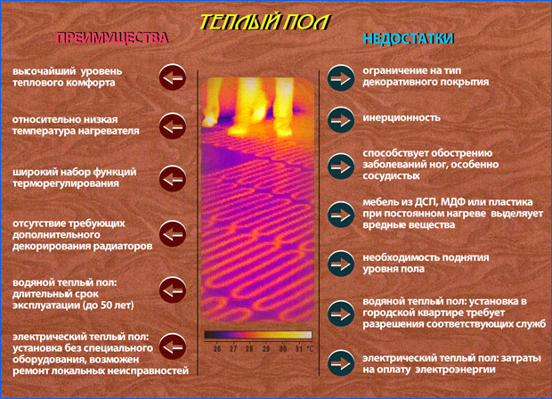 Теплый пол - преимущества и недостатки