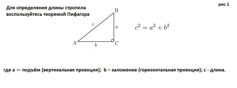 Тиорема пифагора