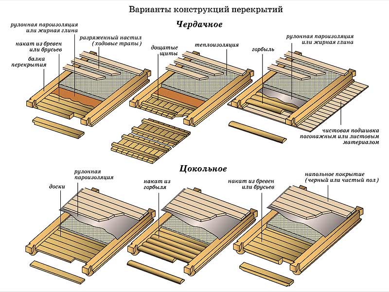 Типовые конструкции потолков