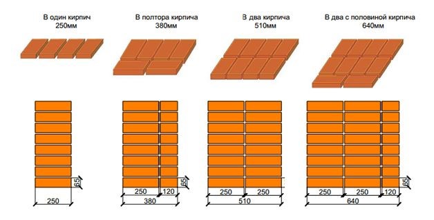 Толщина кладки