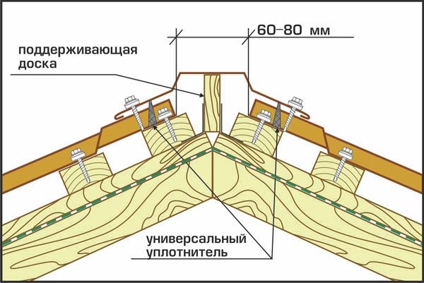 Торцовая и коньковая планка