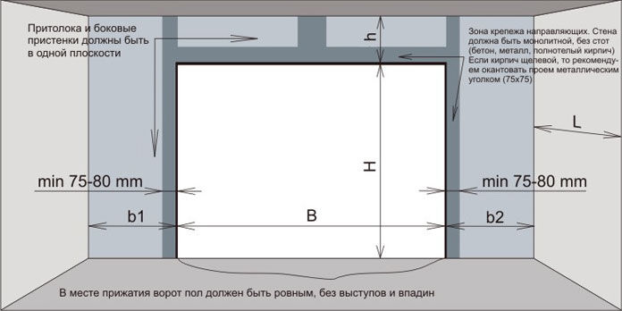 Требования к проему под секционные ворота