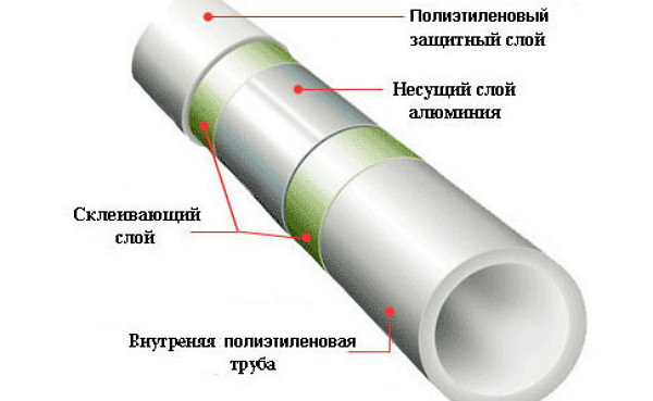 Слои полипропиленовой трубы